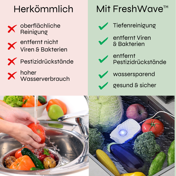 FreshWave™ - Ultrasonic Lebensmittel Reiniger