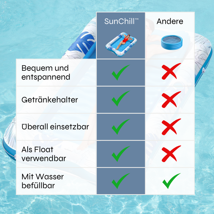 SunChill™ Privat Pool